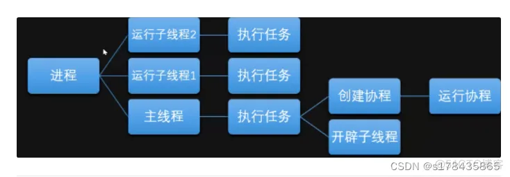 Unity脚本基础_游戏引擎_02